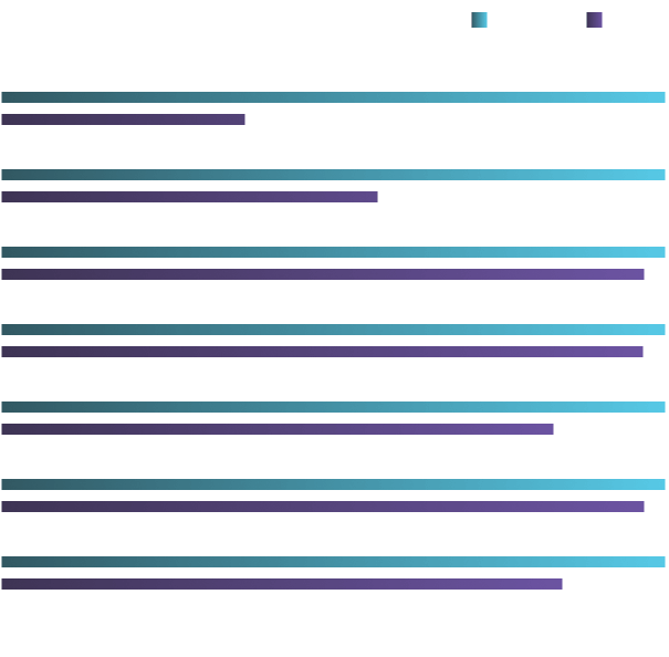 Comparison with modern trifocal IOL