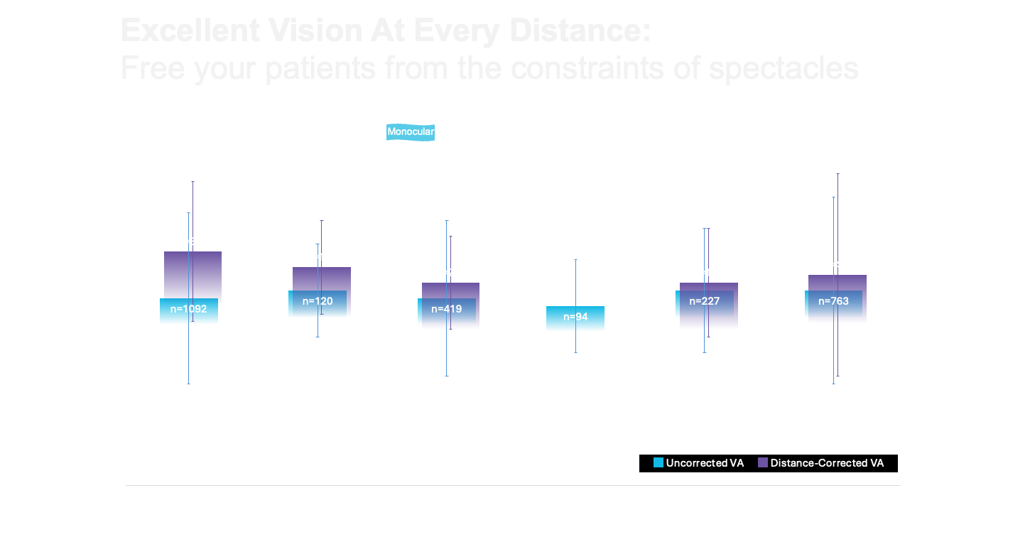 Initial Clinical Study