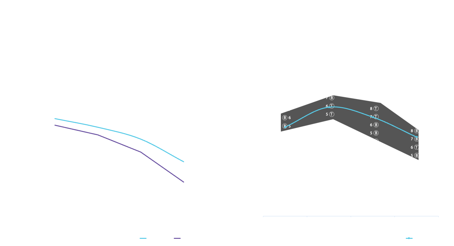Initial Clinical Study