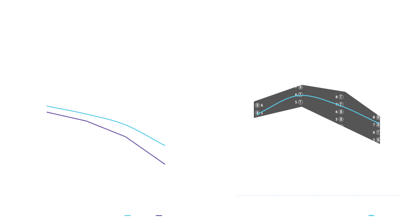 Initial Clinical Study