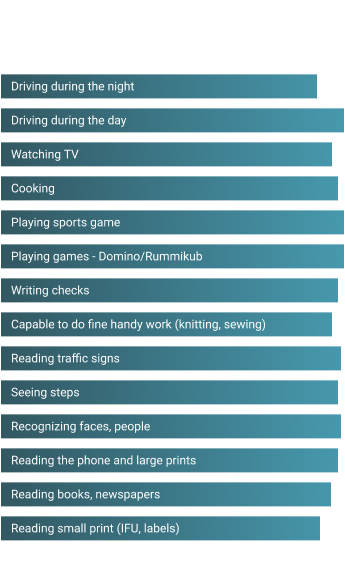 Visual Function Questionnaire VF14